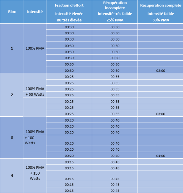 EPIC Ultime Plus Vélo